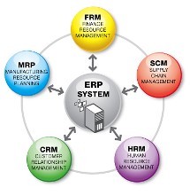 4个小贴士助您选购遵义ERP软件