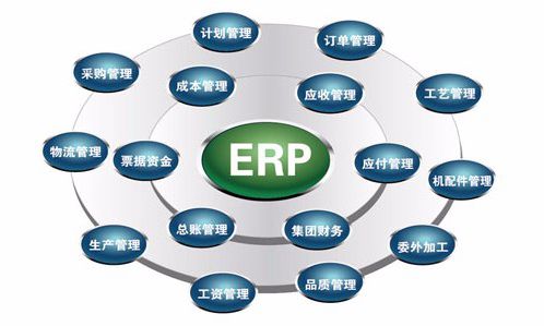 遵义ERP系统对企业内部控制四大影响