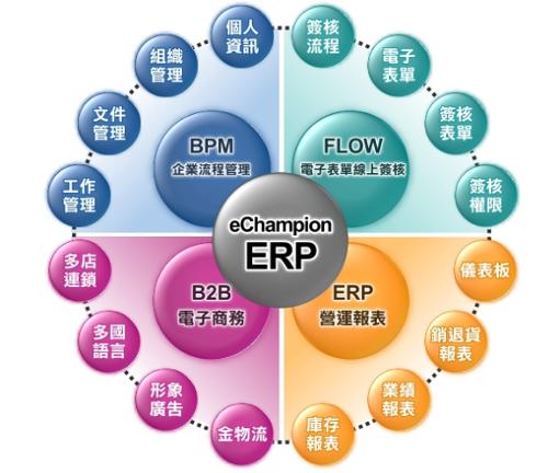 遵义ERP系统对企业内部控制四大影响