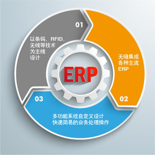 企业对遵义ERP系统的理解有哪些错误观念？