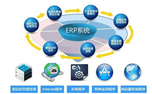 遵义ERP系统在全面预算管理中的应用