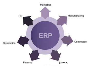 遵义ERP系统的价值